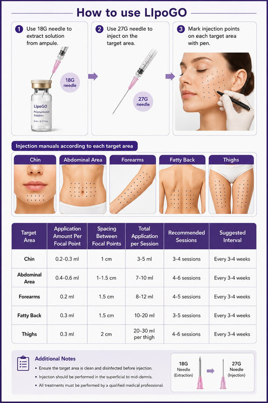 LipoGo™ 5-in-1 Body Contouring Solution (5 × 10 ml)
