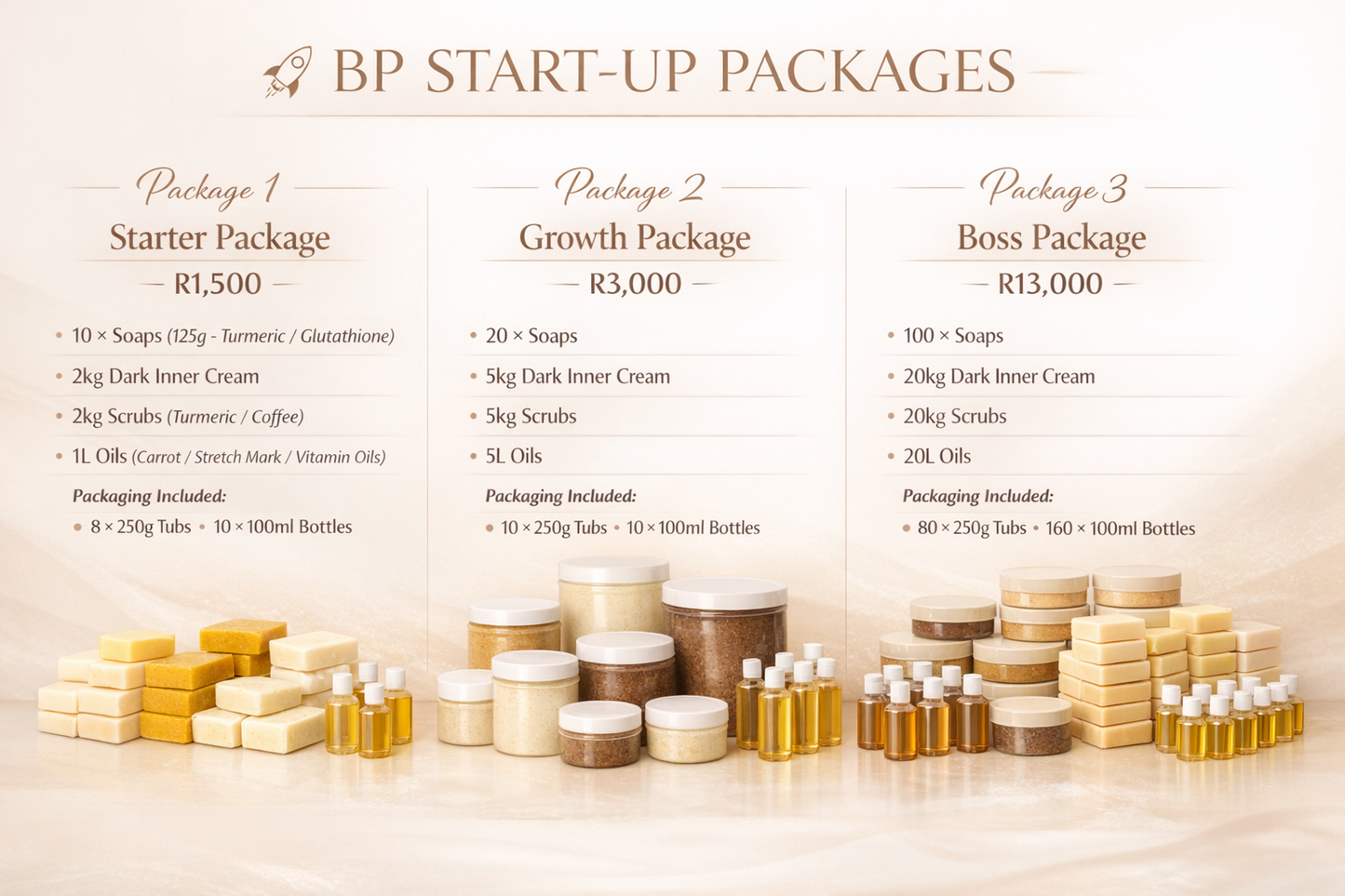 BP Start-Up Skincare Package
